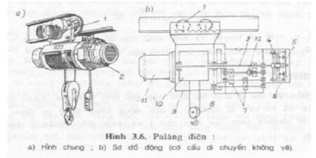 cấu tạo pa lăng cáp điện