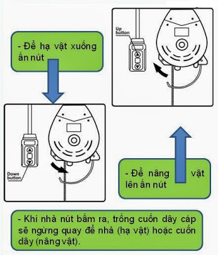 Sử dụng máy tời kéo Kio